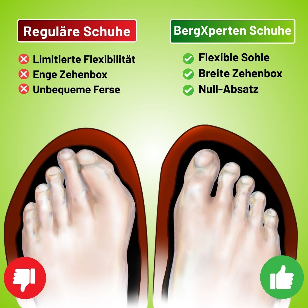 Florax Fit – Ergonomische & gesunde Barfußschuhe für mehr Bewegung & Gewichtsverlust