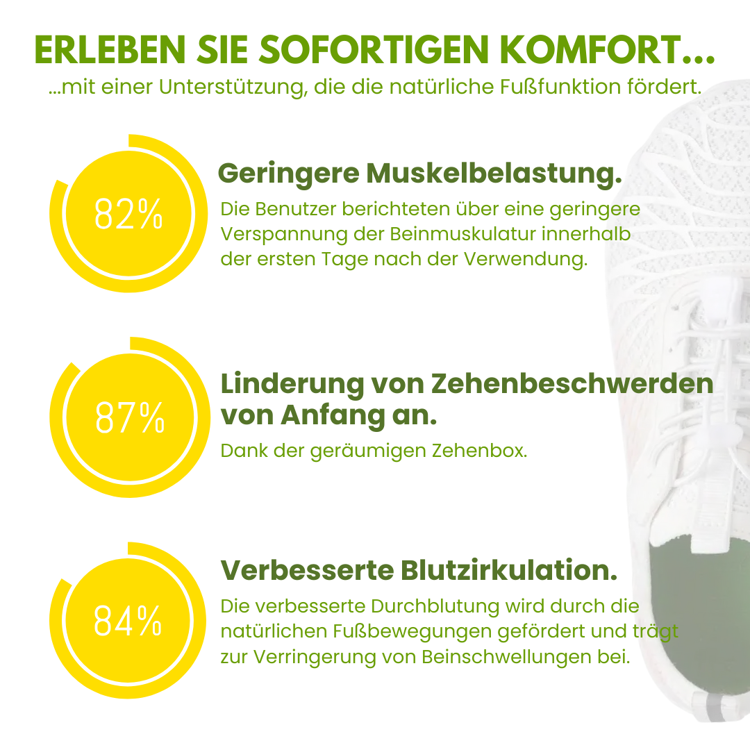 Orthlox™ - gesunde & rutschfeste Barfußschuhe - Sonderaktion 1+1 Gratis