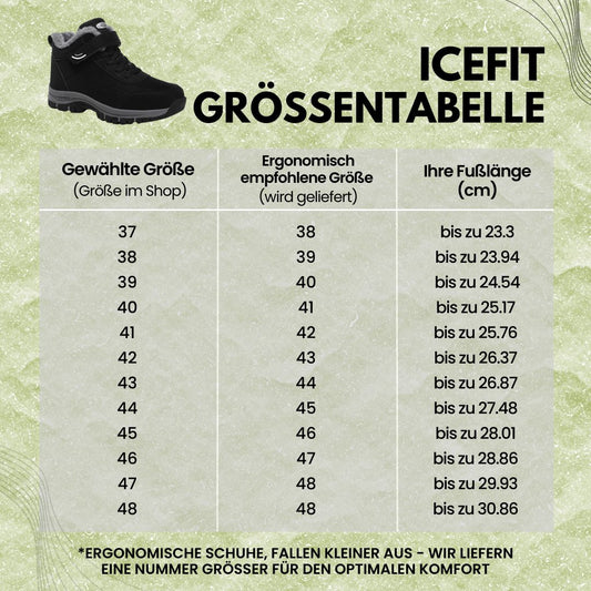 ICEFIT