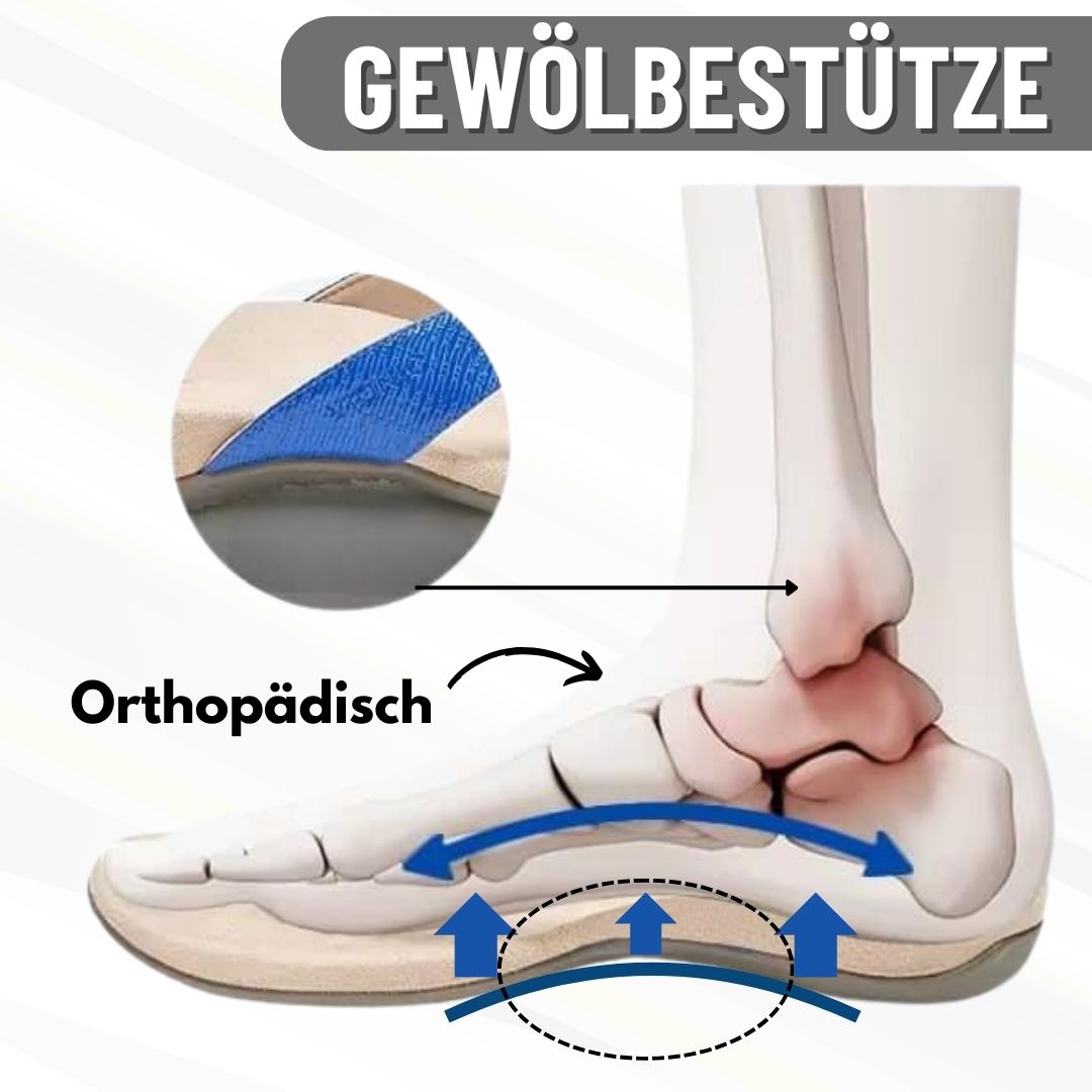 Orthofit Sandalen - das Original für Entlastung bei Rückenschmerzen & Gelenkproblemen