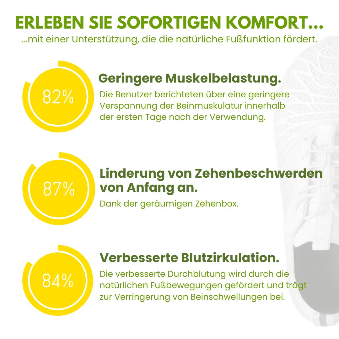 OrthoCare – Ergonomische & gesunde Schuhe für mehr Bewegung & Gewichtsverlust